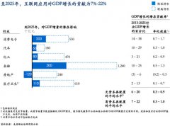 中國的數(shù)字化轉型